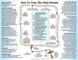 How to Pray the Holy Rosary Poster
